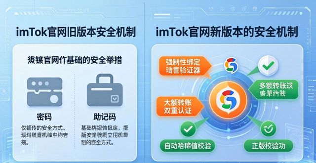 imToken官网新旧版本对比，老用户该不该升级？
