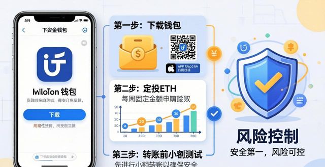 钱包方案_钱包资金池什么意思_如何通过imToken钱包下载做好资金规划？