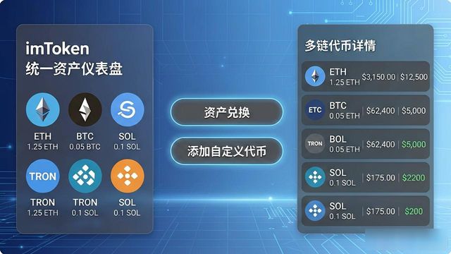 imToken官方下载后，如何扩展钱包应用功能？