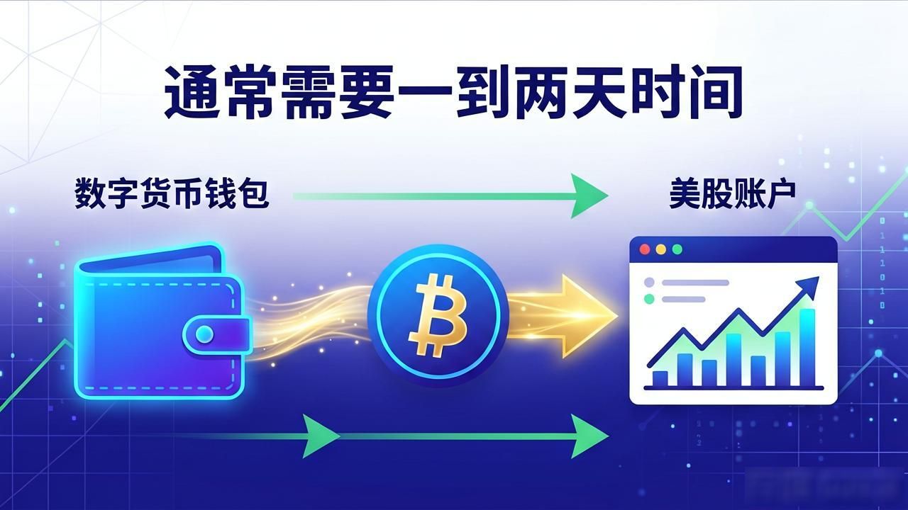 数字货币如何购买美股？一文讲透
