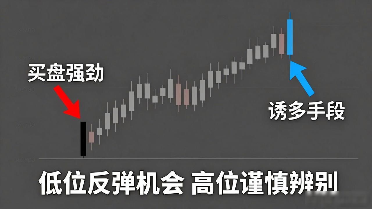 看懂K线影线，避开数字货币交易陷阱