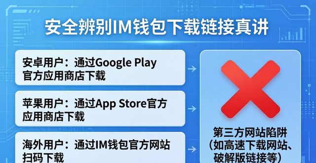 如何辨别im钱包下载链接的真实性_钱包鉴别_钱包真假