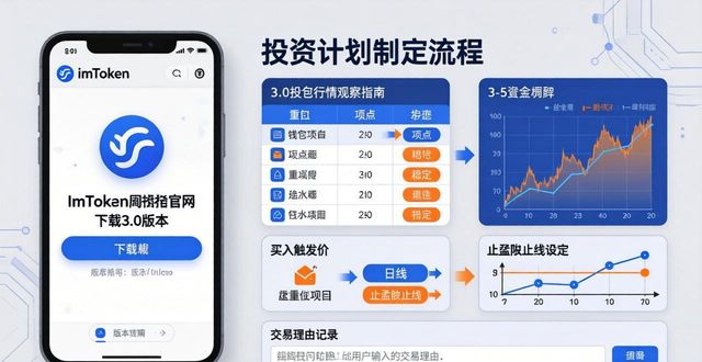 qq5.1.1版本下载官网_如何在imToken官网下载3.0版本上实现明确的投资计划？_qq7.6.0版本下载官网