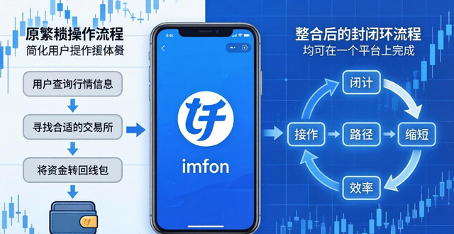 imToken钱包官网下载前必看：市场整合与资源利用