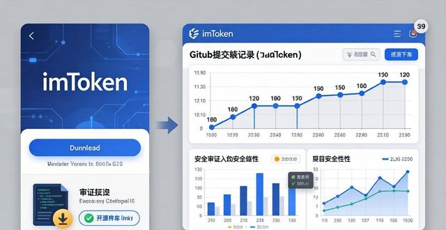 保持透明是什么意思_如何在imToken下载入口中保持项目的透明性？_透明存取是什么