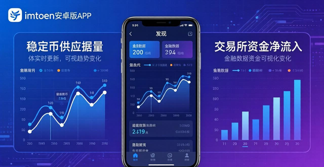 imToken安卓下载后如何看准市场趋势？三步评估法